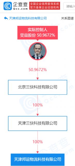 美團成立物流科技公司，強化供應鏈與信息系統(tǒng)服務布局
