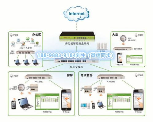 智慧酒店系統(tǒng)集成APP應用開發(fā)及其信息系統(tǒng)集成服務