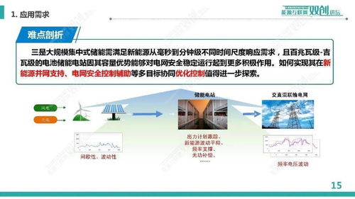 規(guī)模化電池儲能系統(tǒng)集成與運行控制的軟件開發(fā)——中國電科院李相俊團隊研究與實踐