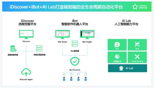 容智信息完成新一輪融資 以SaaS模式提供RPA與流程挖掘，驅動企業(yè)數(shù)字化生產力躍升