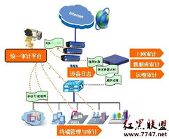 聯(lián)想網御全網審計解決方案 構筑網絡與信息安全的智能防線